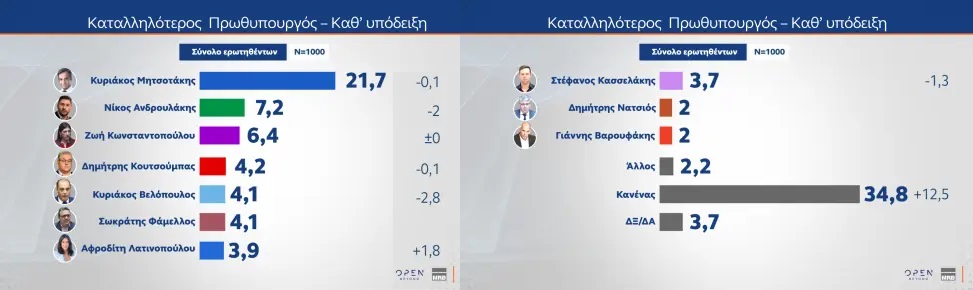 Τέμπη δημοσκόπηση