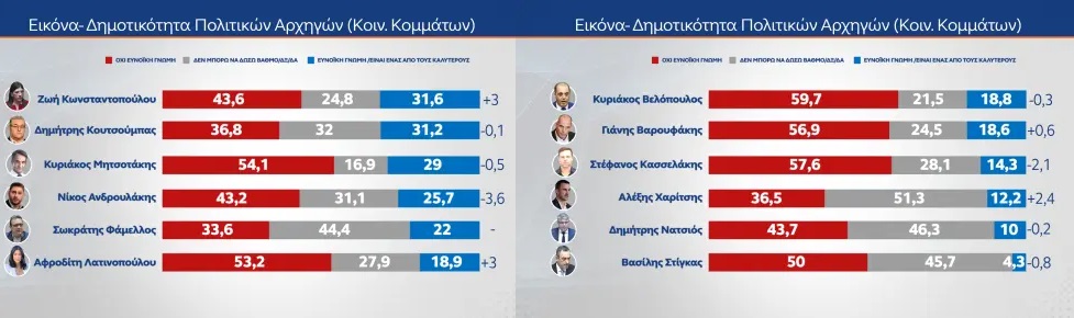 Τέμπη δημοσκόπηση