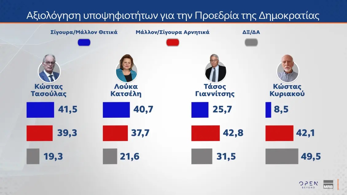 Τέμπη δημοσκόπηση