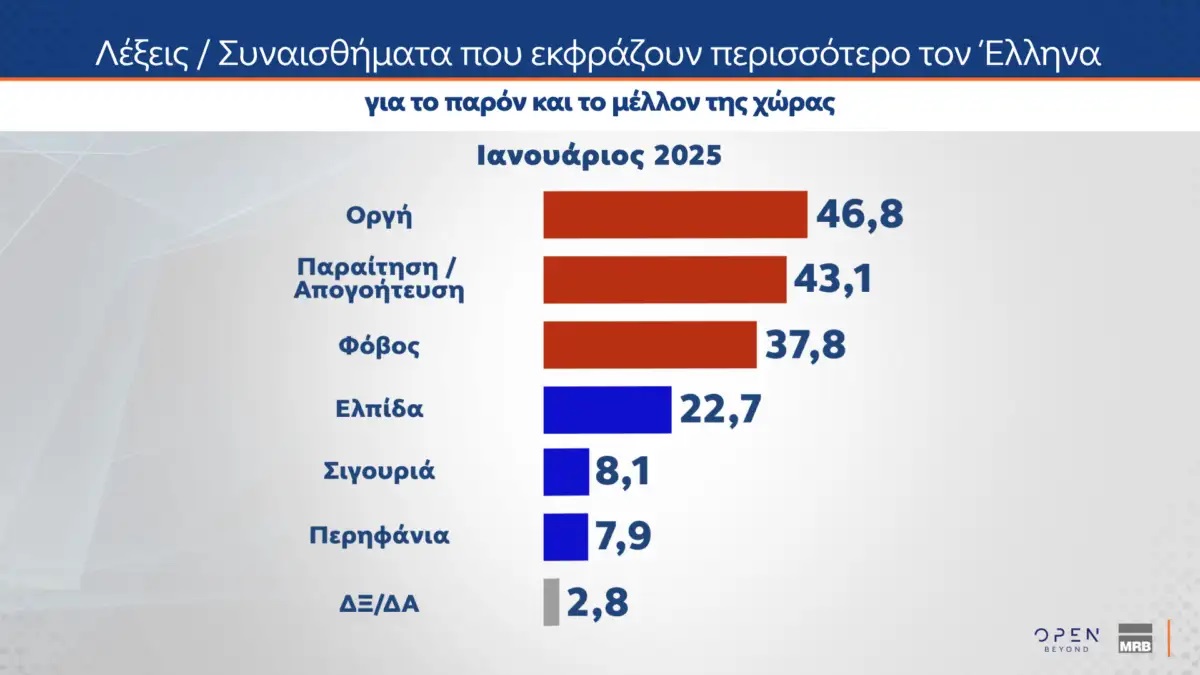 Τέμπη δημοσκόπηση