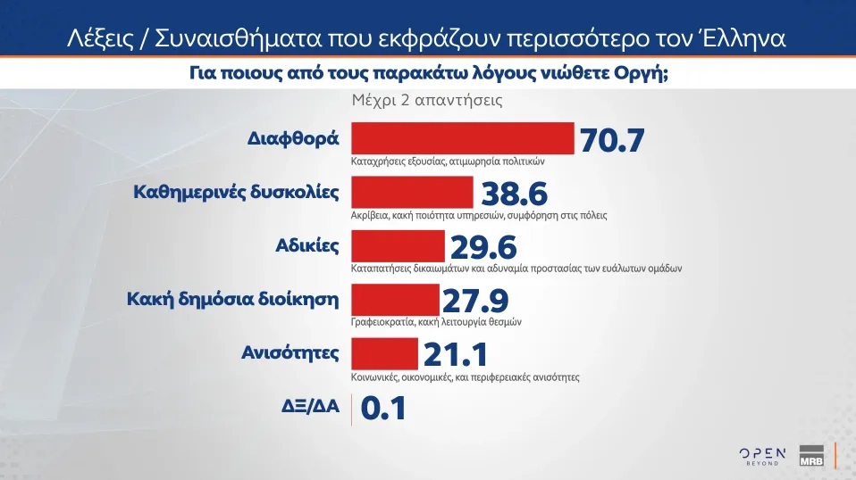 Τέμπη δημοσκόπηση