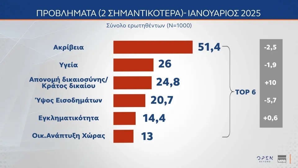 Τέμπη δημοσκόπηση