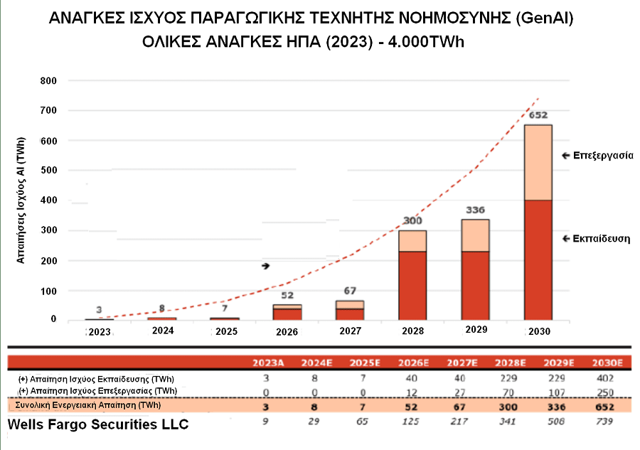 Τεχνητής Νοημοσύνης. Ηλιόπουλος