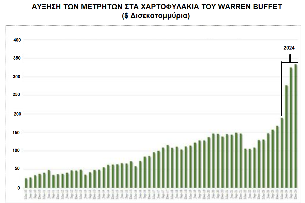 Τραμπ οικονομία. Ηλιόπουλος