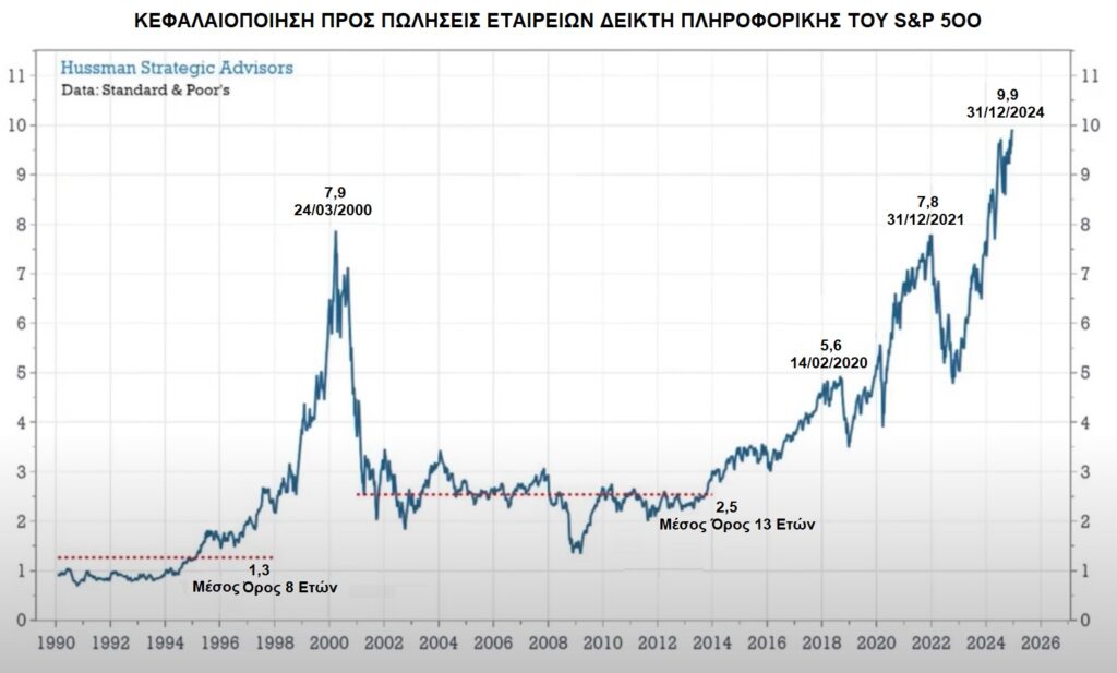 Τραμπ οικονομία. Ηλιόπουλος