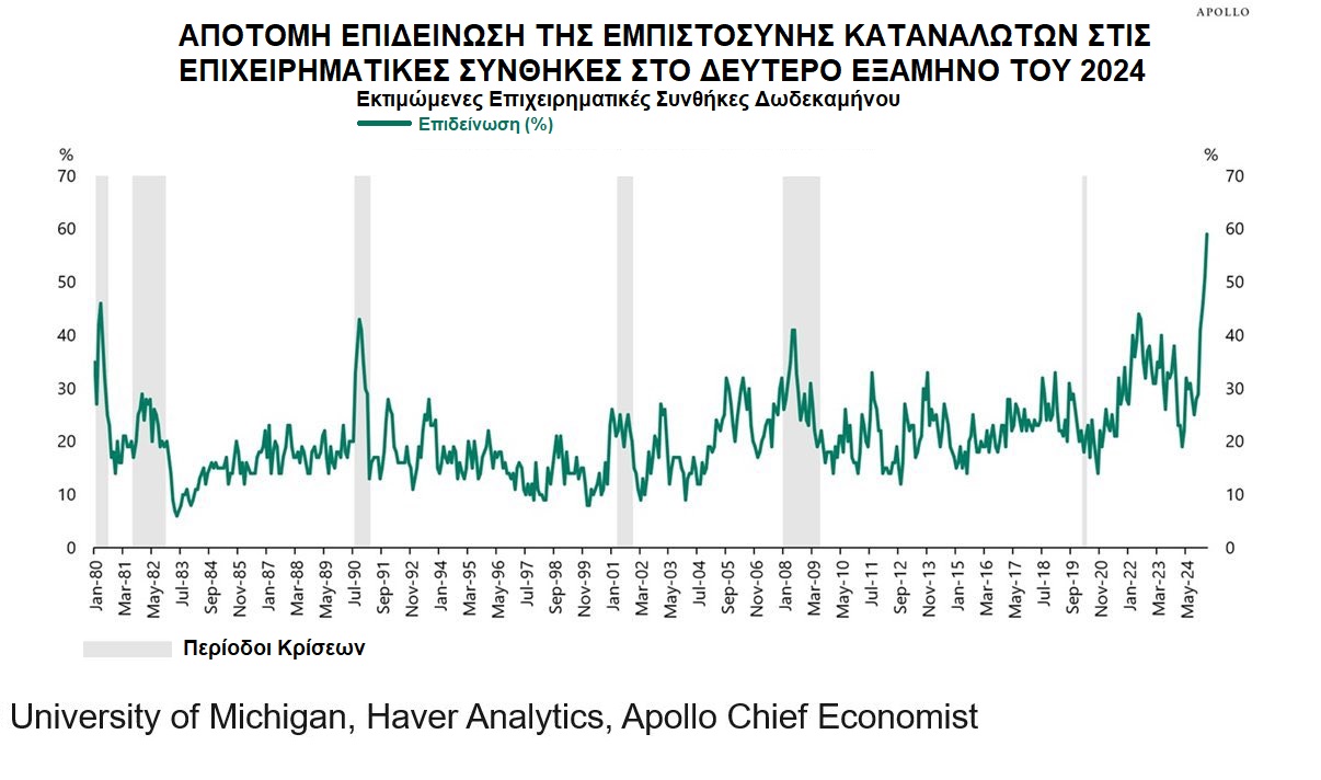 Τραμπ οικονομία. Ηλιόπουλος