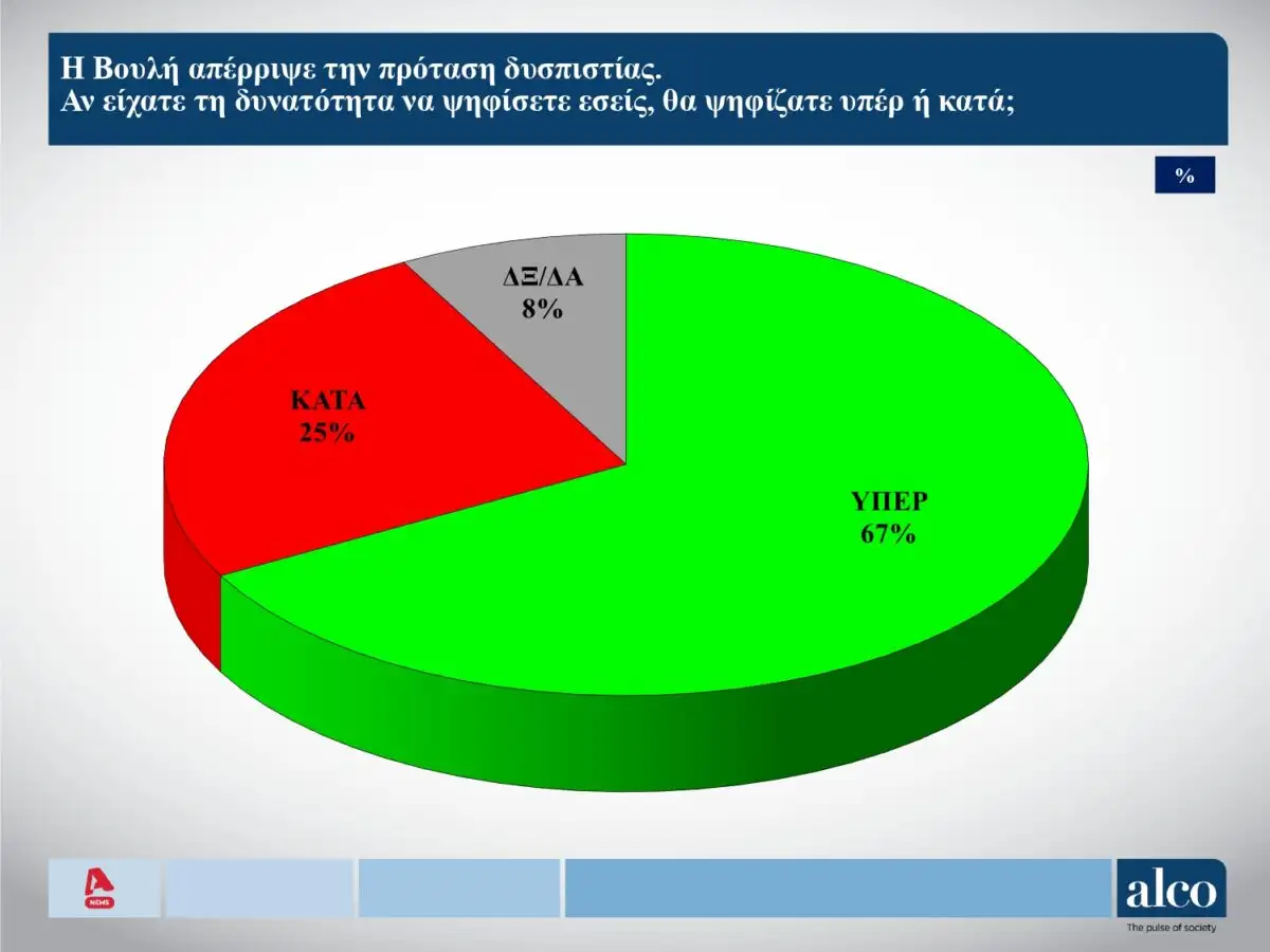 δημοσκόπηση