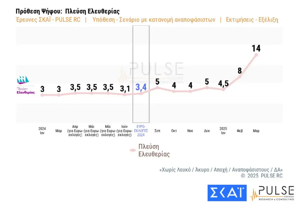 δημοσκόπηση