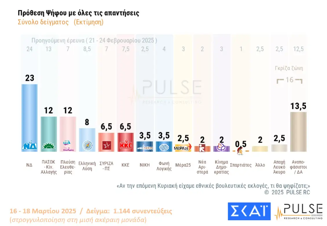 δημοσκόπηση