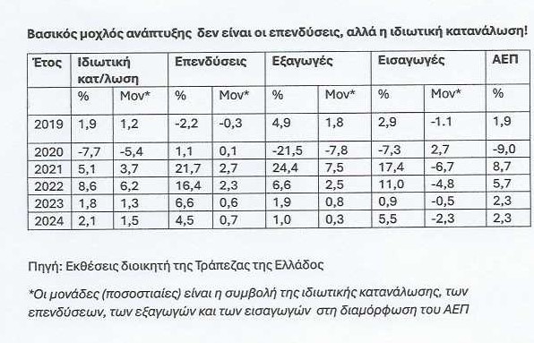 οικονομίας Στεργίου
