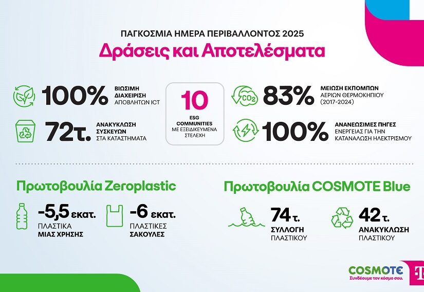 COSMOTE TELEKOM: πολύπλευρες δράσεις για το περιβάλλον με σημαντικά αποτελέσματα