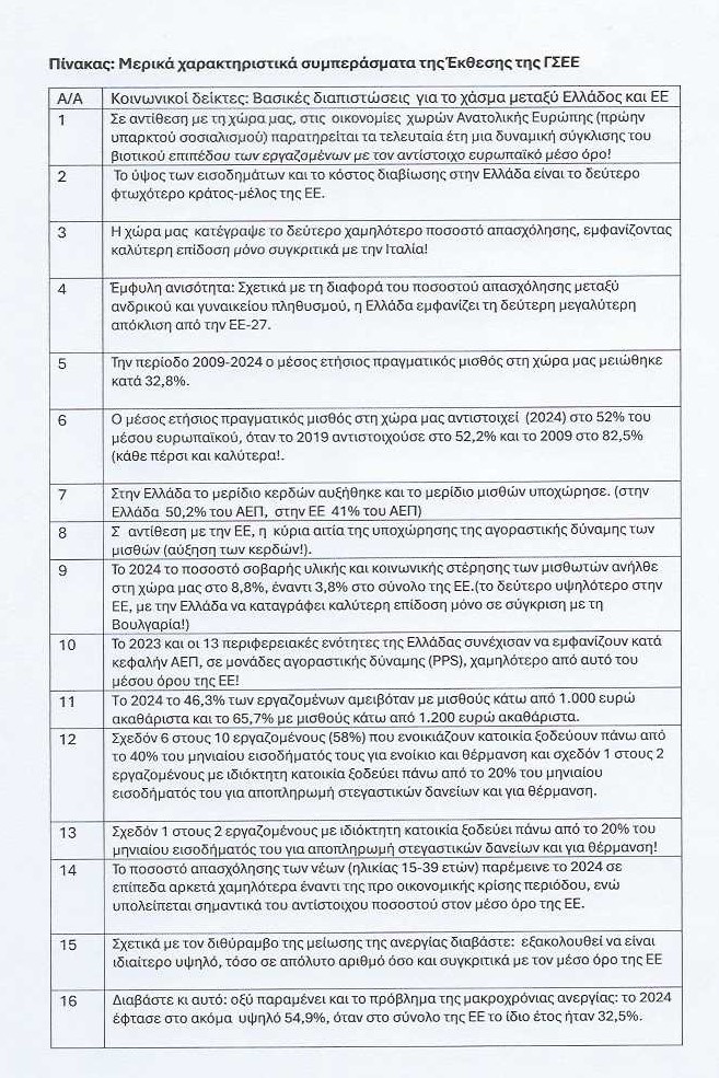 Ελλάδα ΓΣΕΕ Στεργίου