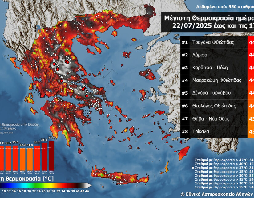 Πού σημειώθηκαν σήμερα οι υψηλότερες θερμοκρασίες
