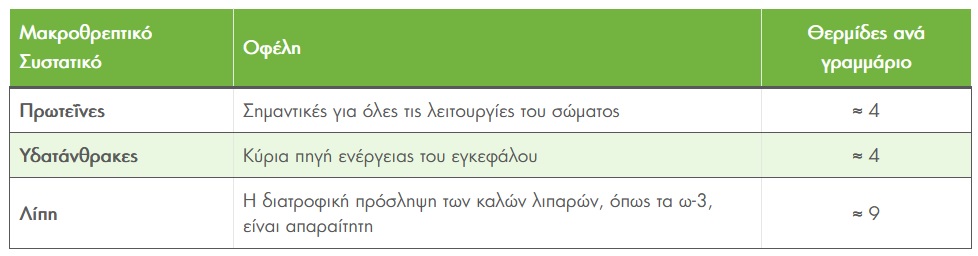 θρεπτική. Παπαχρήστος