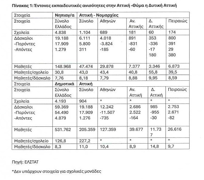 Δυτική Αττική σχολεία Στεργίου