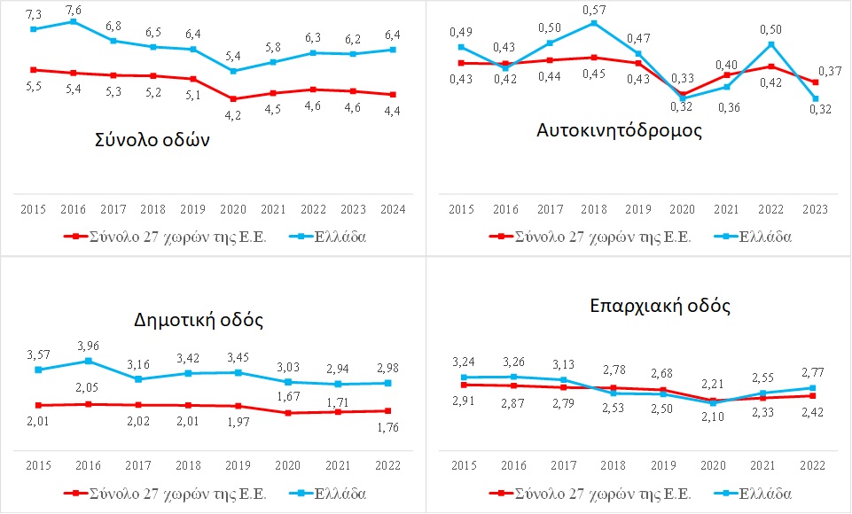 νεκρών τροχαία Ταχτσόγλου