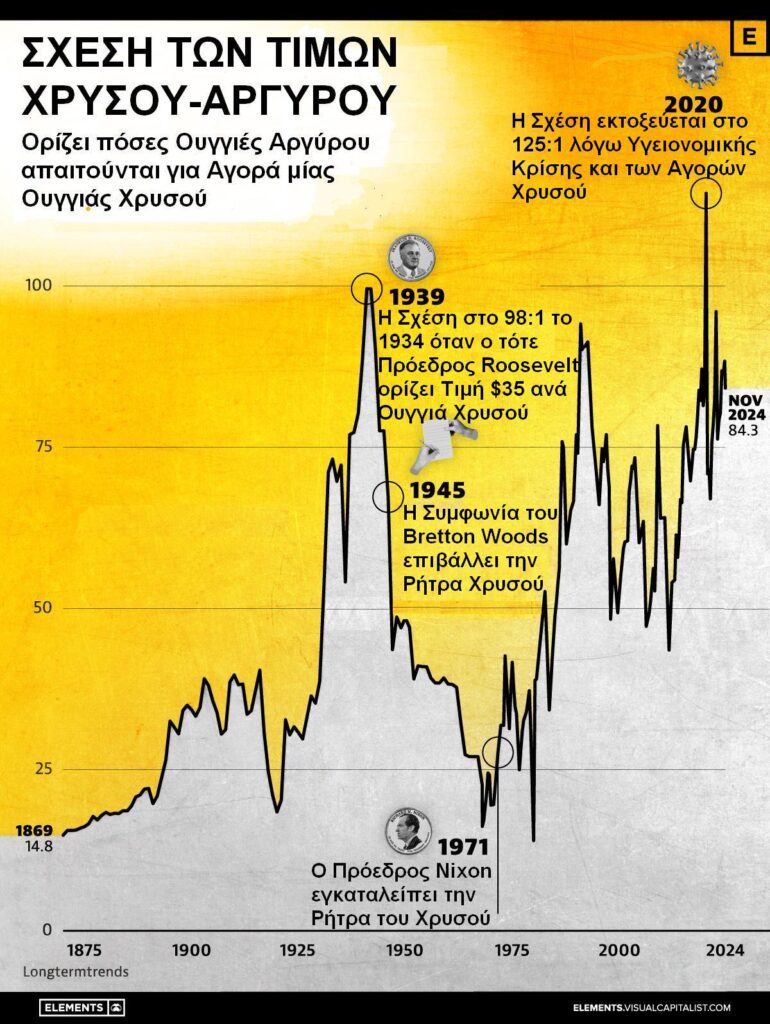 αργύρου Ηλιόπουλος