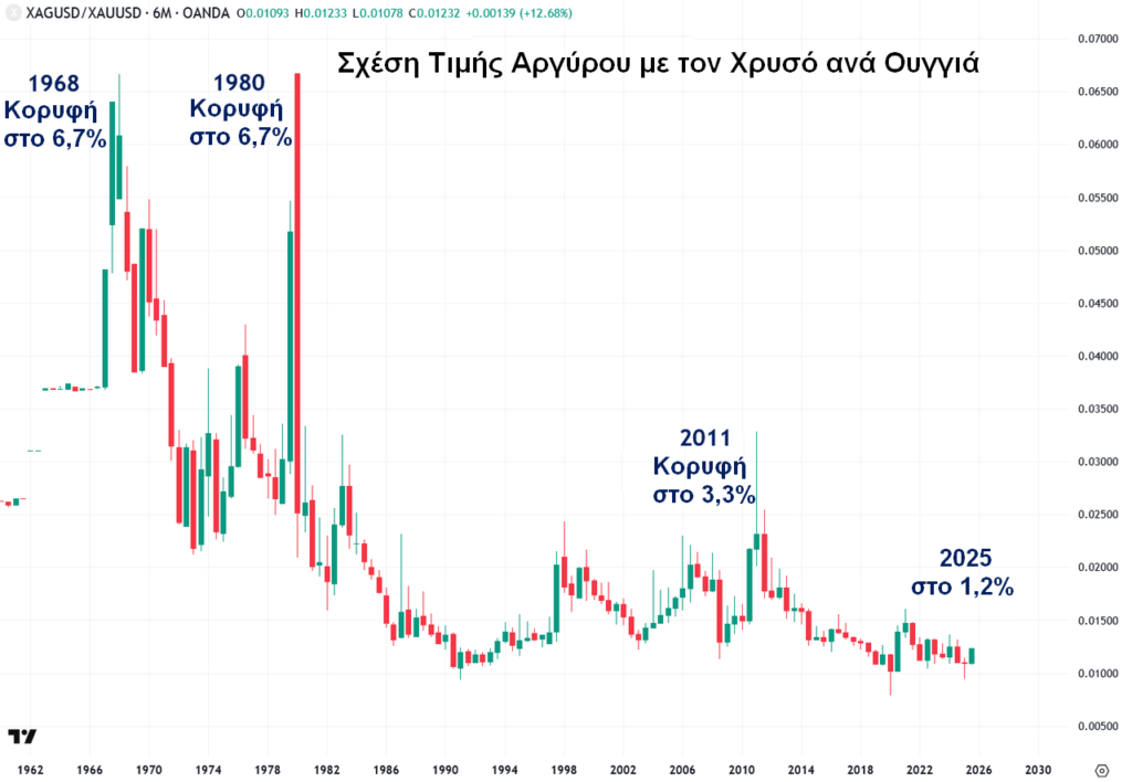 αργύρου Ηλιόπουλος