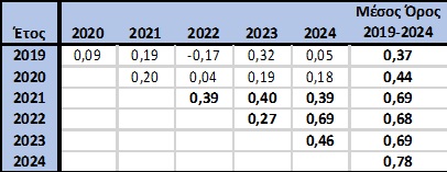 νεκρών τροχαία Ταχτσόγλου