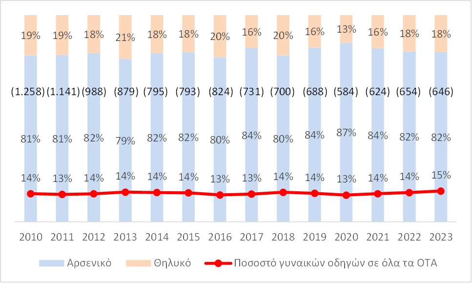 νεκρών τροχαία Ταχτσόγλου