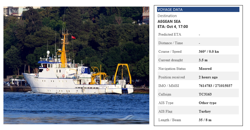 σκάφος Πορτοκαλάκης