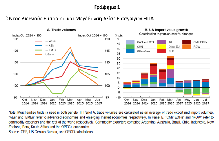 Εμπόριο Κώστας Μελάς