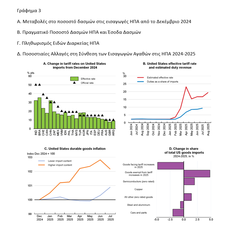 Εμπόριο Κώστας Μελάς