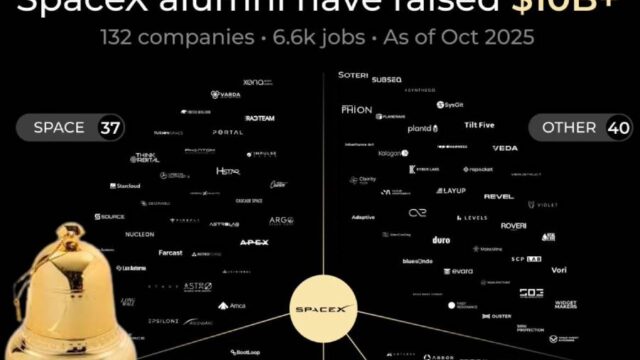 SpaceX Mafia: Οι νέοι παγκόσμιοι κυρίαρχοι, Γιώργος Κάτσος