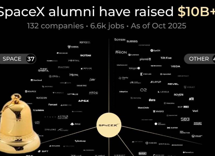 SpaceX Mafia: Οι νέοι παγκόσμιοι κυρίαρχοι, Γιώργος Κάτσος