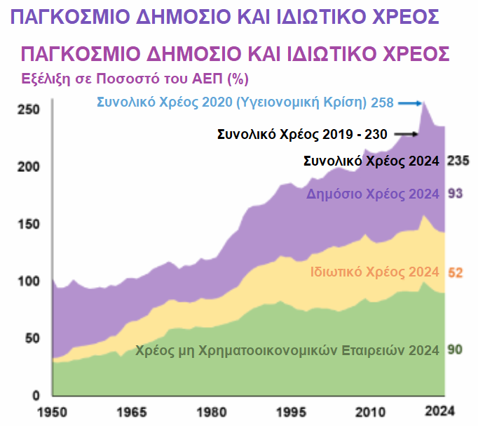 χρεών Ηλιόπουλος