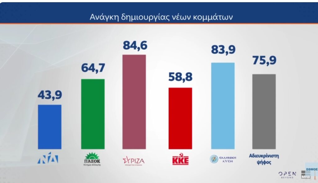 "Δίψα" για νέα κόμματα στο εκλογικό σώμα, Σάββας Παυλίδης