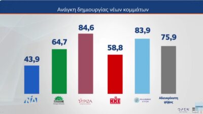 "Δίψα" για νέα κόμματα στο εκλογικό σώμα, Σάββας Παυλίδης