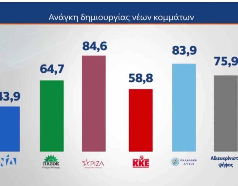 "Δίψα" για νέα κόμματα στο εκλογικό σώμα, Σάββας Παυλίδης