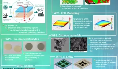 Πετροχημικά με αρνητικό ανθρακικό αποτύπωμα: Η καινοτομία του έργου ECOLEFINS