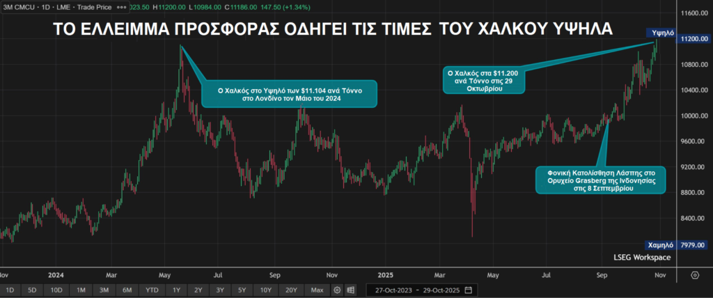 χαλκός Ηλιόπουλος