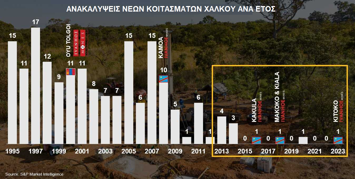 χαλκός Ηλιόπουλος