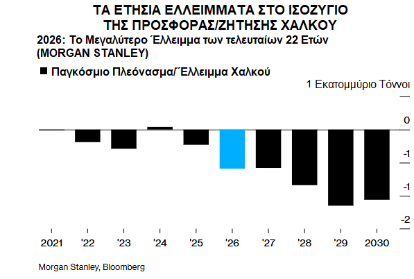 χαλκός Ηλιόπουλος