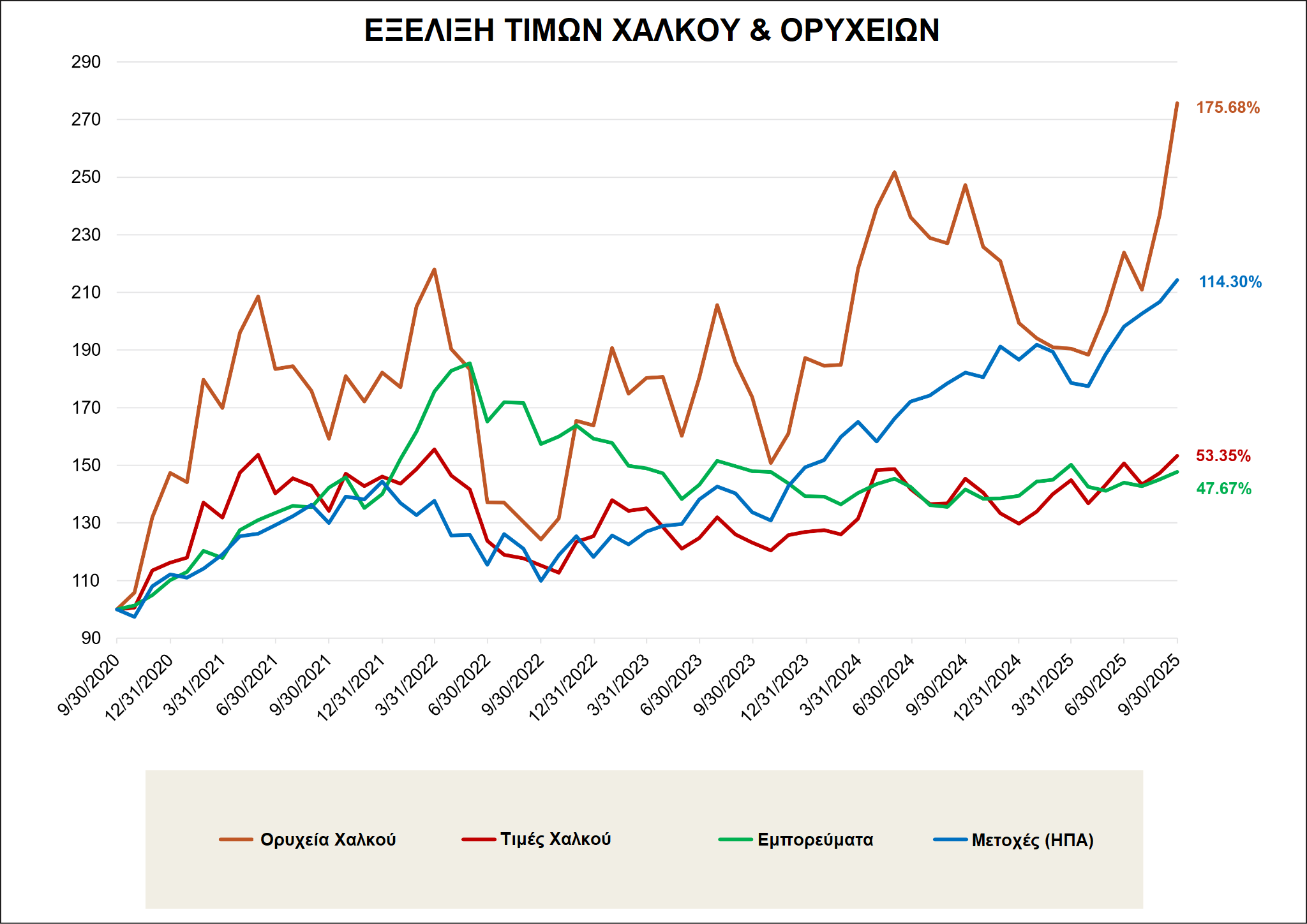 χαλκός Ηλιόπουλος