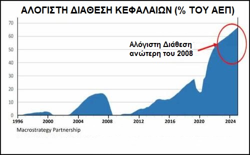 φούσκες Ηλιόπουλος