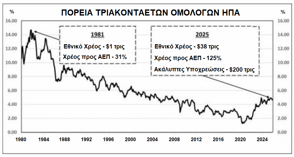 φούσκες Ηλιόπουλος