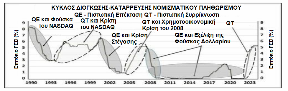 φούσκες Ηλιόπουλος