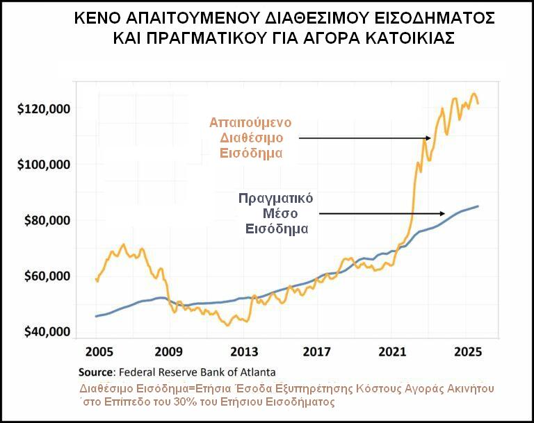 φούσκες Ηλιόπουλος
