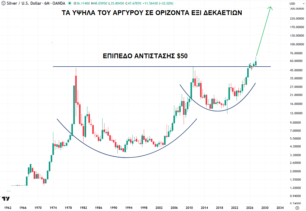 χαλκός Ηλιόπουλος