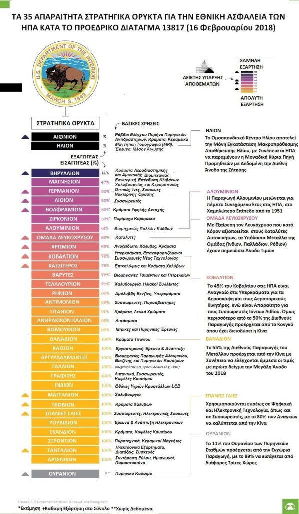 χαλκός Ηλιόπουλος