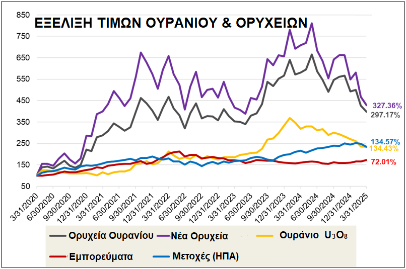 χαλκός Ηλιόπουλος