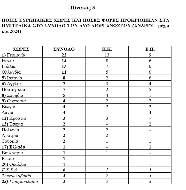 χώρες Ροδοκανάκης
