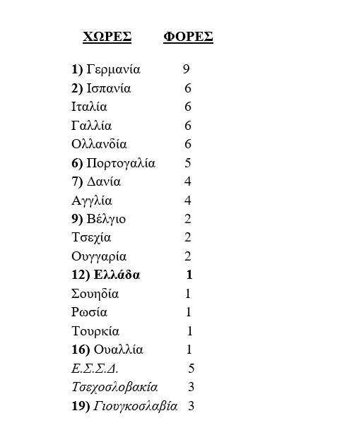 χώρες Ροδοκανάκης