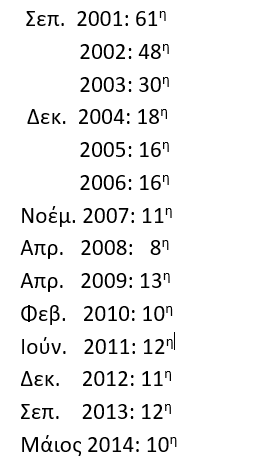 Ελλάδα ροδοκανάκης