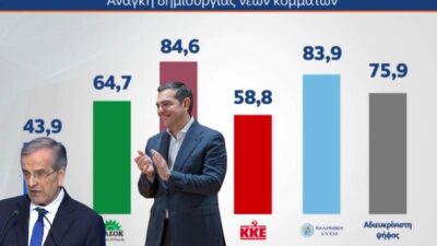 Τσίπρας-Σαμαράς ανασχηματίζουν το πολιτικό τοπίο, Σπύρος Γκουτζάνης