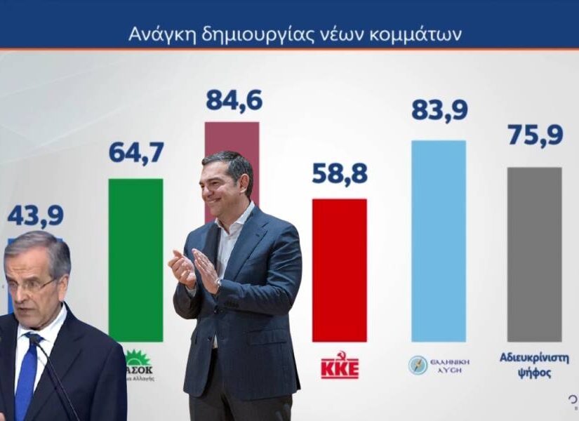 Τσίπρας-Σαμαράς ανασχηματίζουν το πολιτικό τοπίο, Σπύρος Γκουτζάνης